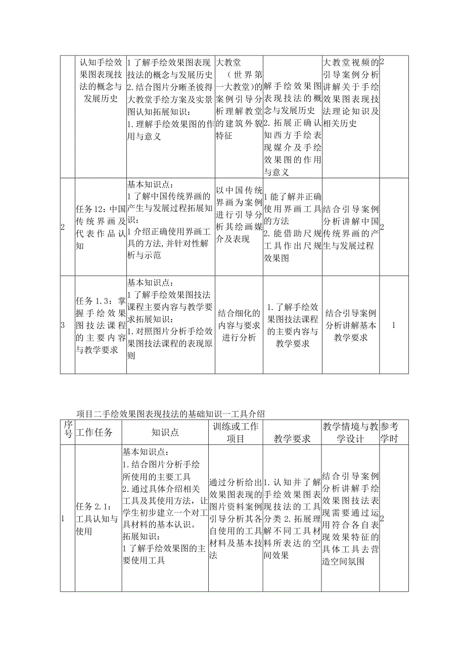 《手绘效果图表现技法》课程标准.docx_第3页