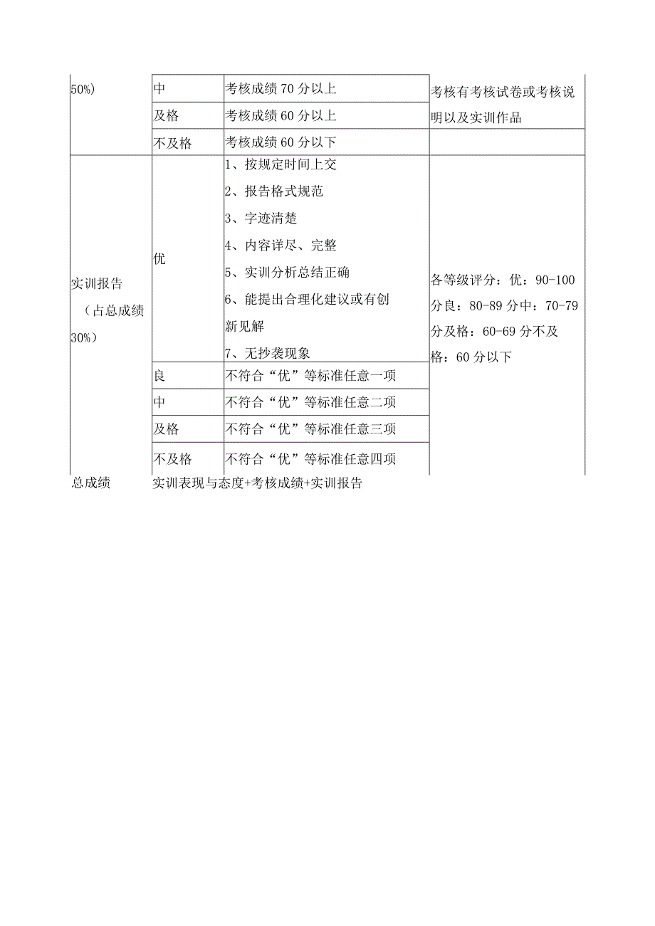 《CorelDraw图形创意》考核标准与办法.docx_第2页