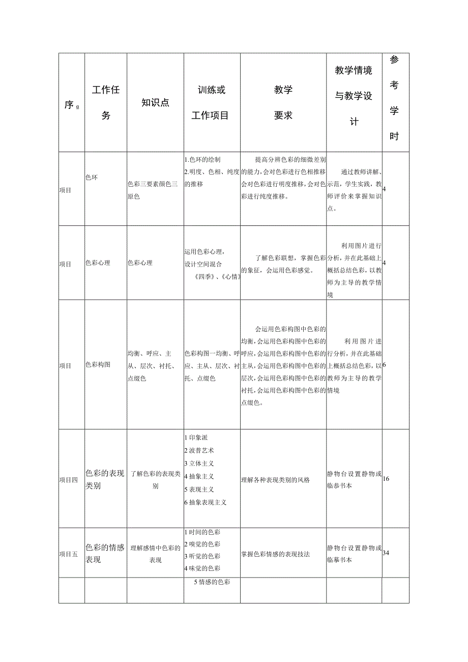 《造型基础2色彩构成》课程标准.docx_第3页