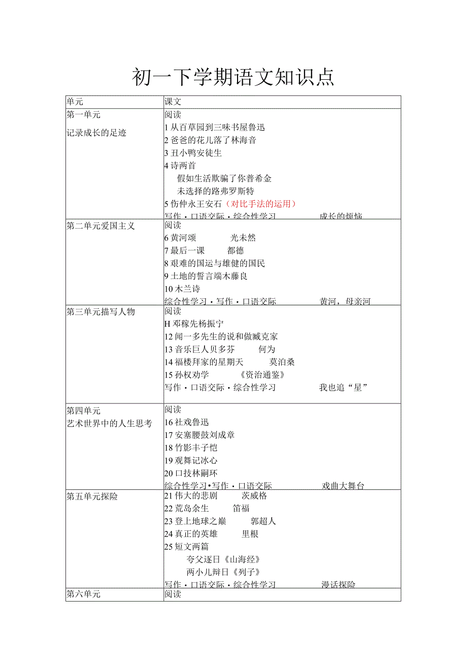 人教版第七册下册第八册上册.docx_第1页