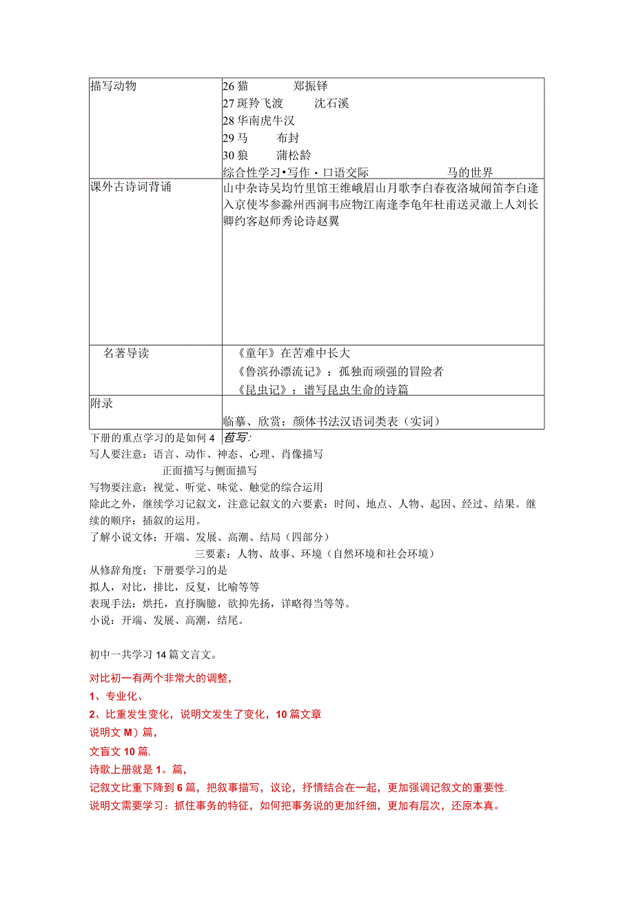 人教版第七册下册第八册上册.docx_第2页