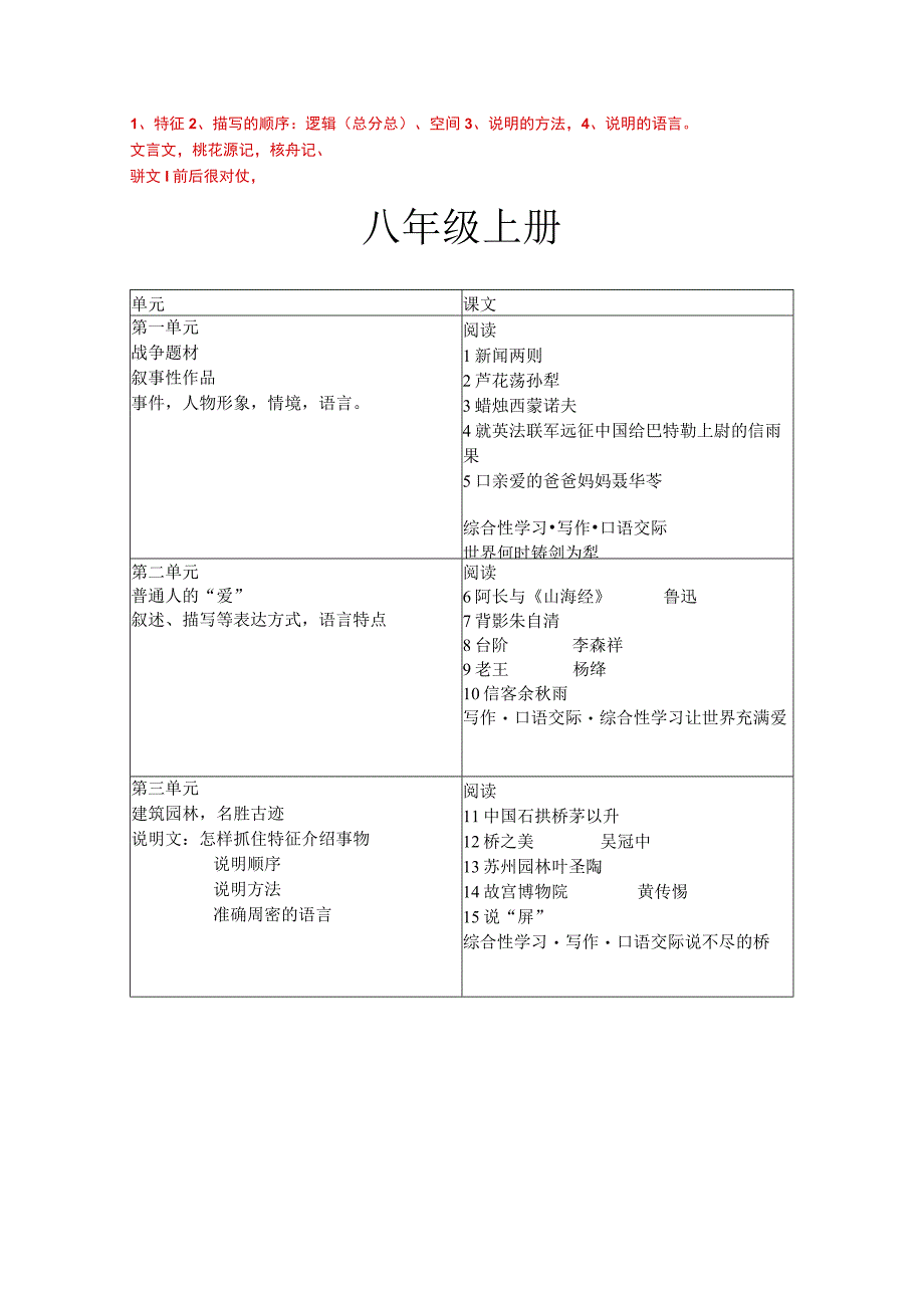 人教版第七册下册第八册上册.docx_第3页