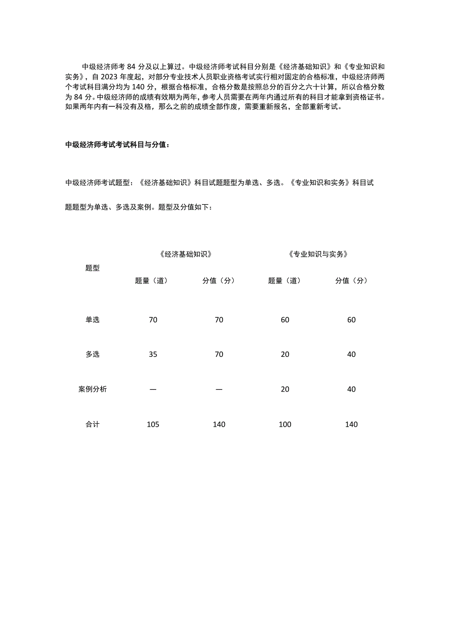 中级经济师考试及格线.docx_第1页