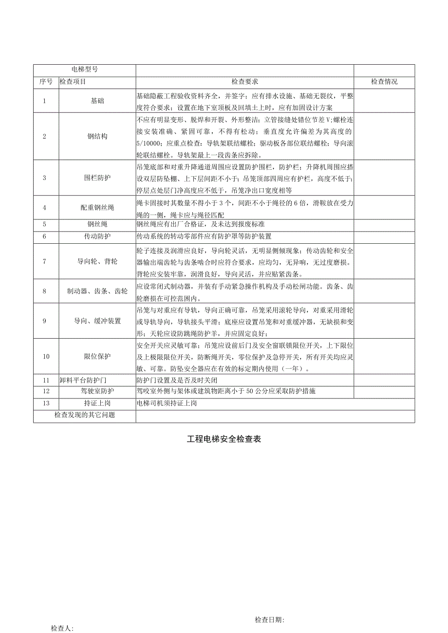 公司电梯安全使用制度.docx_第2页