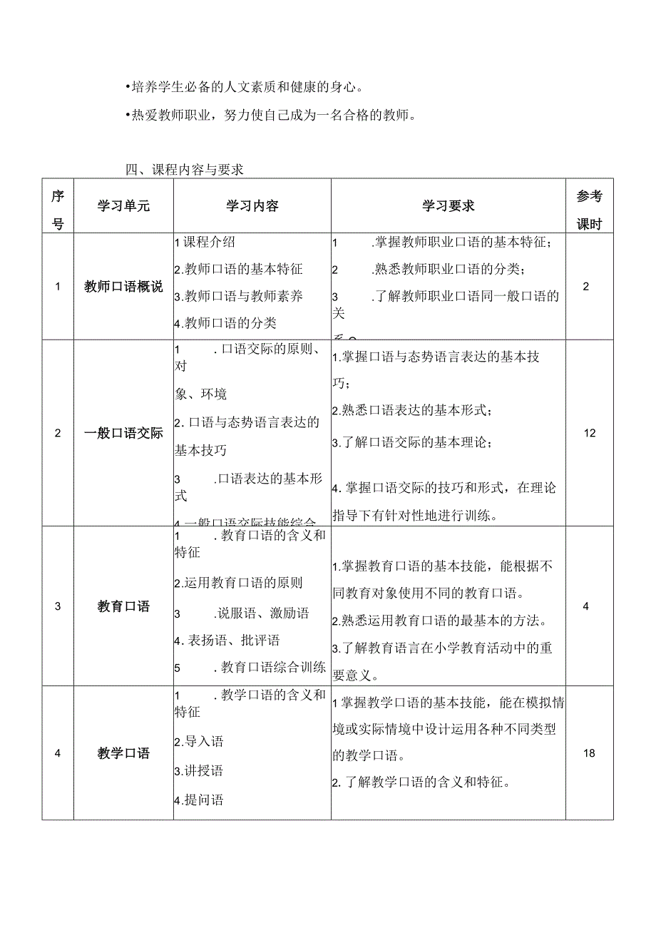 《教师口语》课程标准.docx_第3页