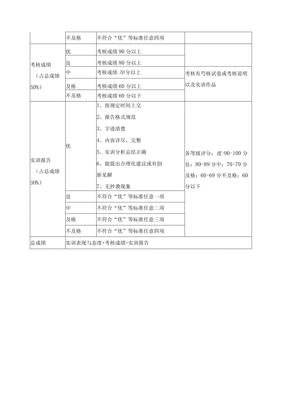 《Photoshop图像处理》考核标准与办法.docx_第2页