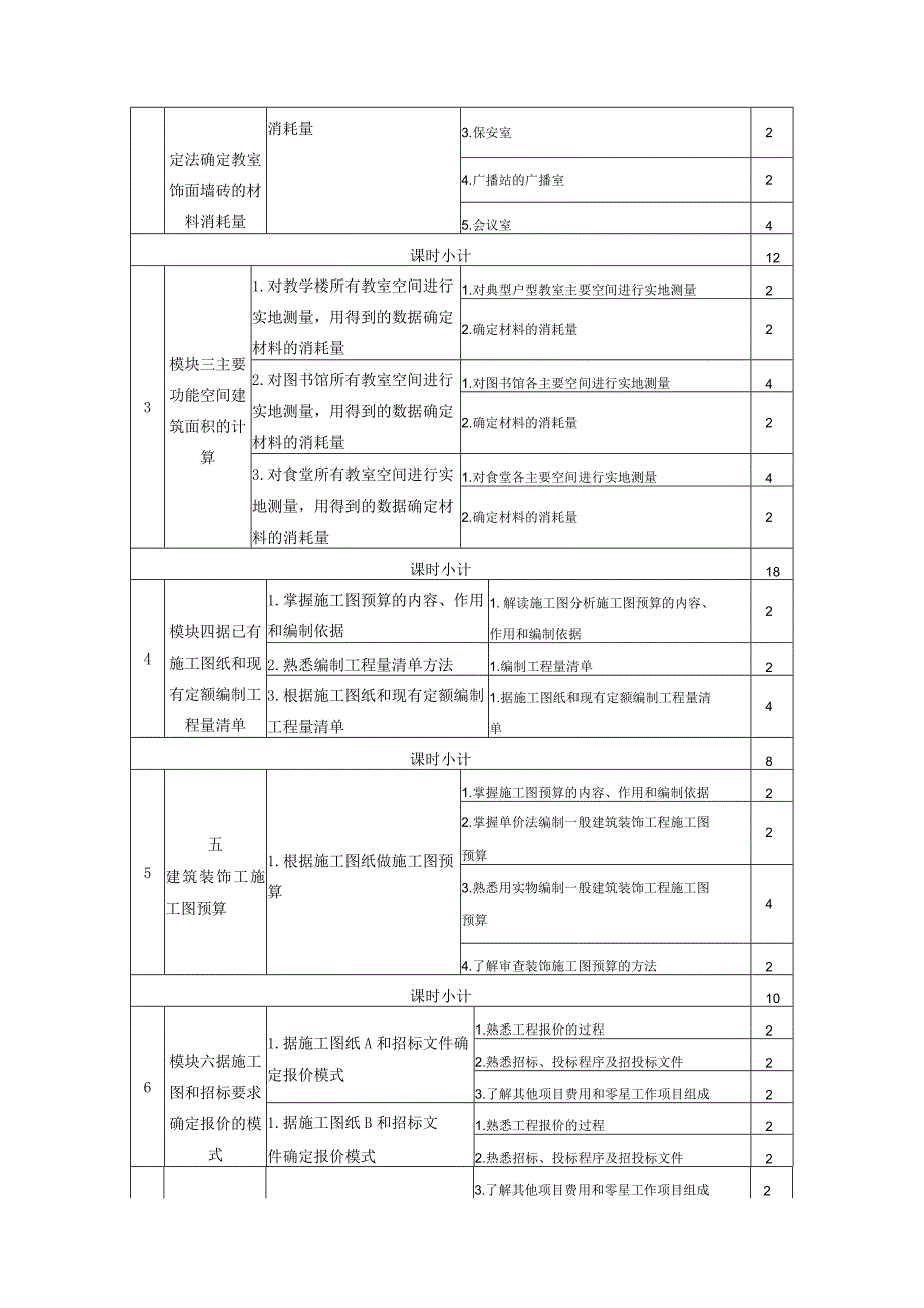 《装饰工程预算》课程标准.docx_第2页