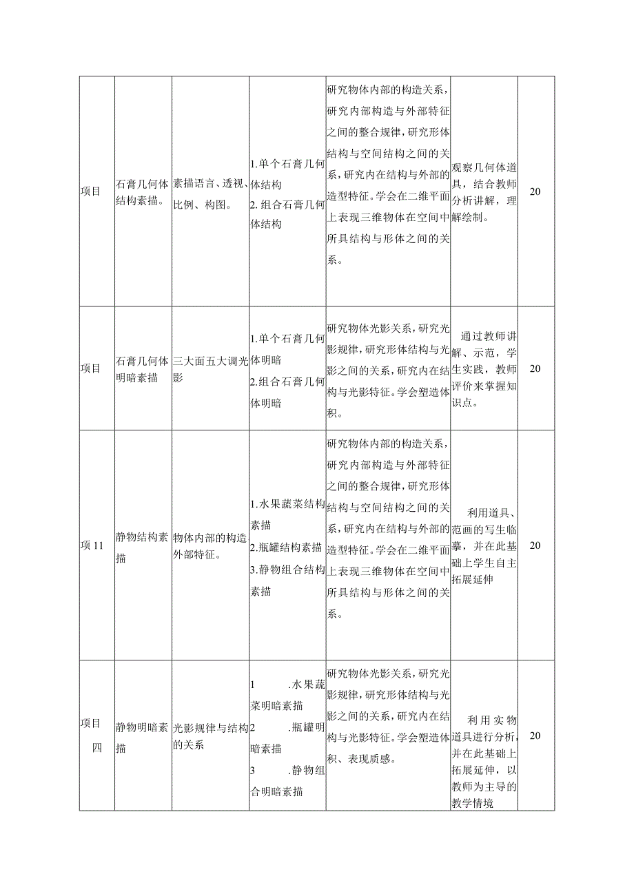 《设计素描》课程标准.docx_第3页