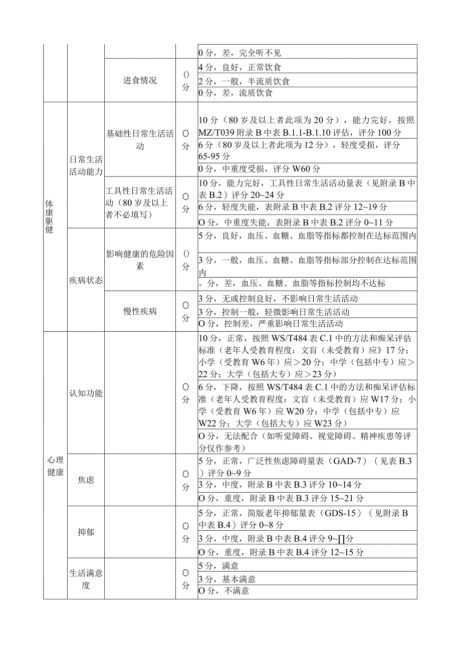 中国健康老年人评估表&中国健康老年人相关指标评估量表.docx_第2页