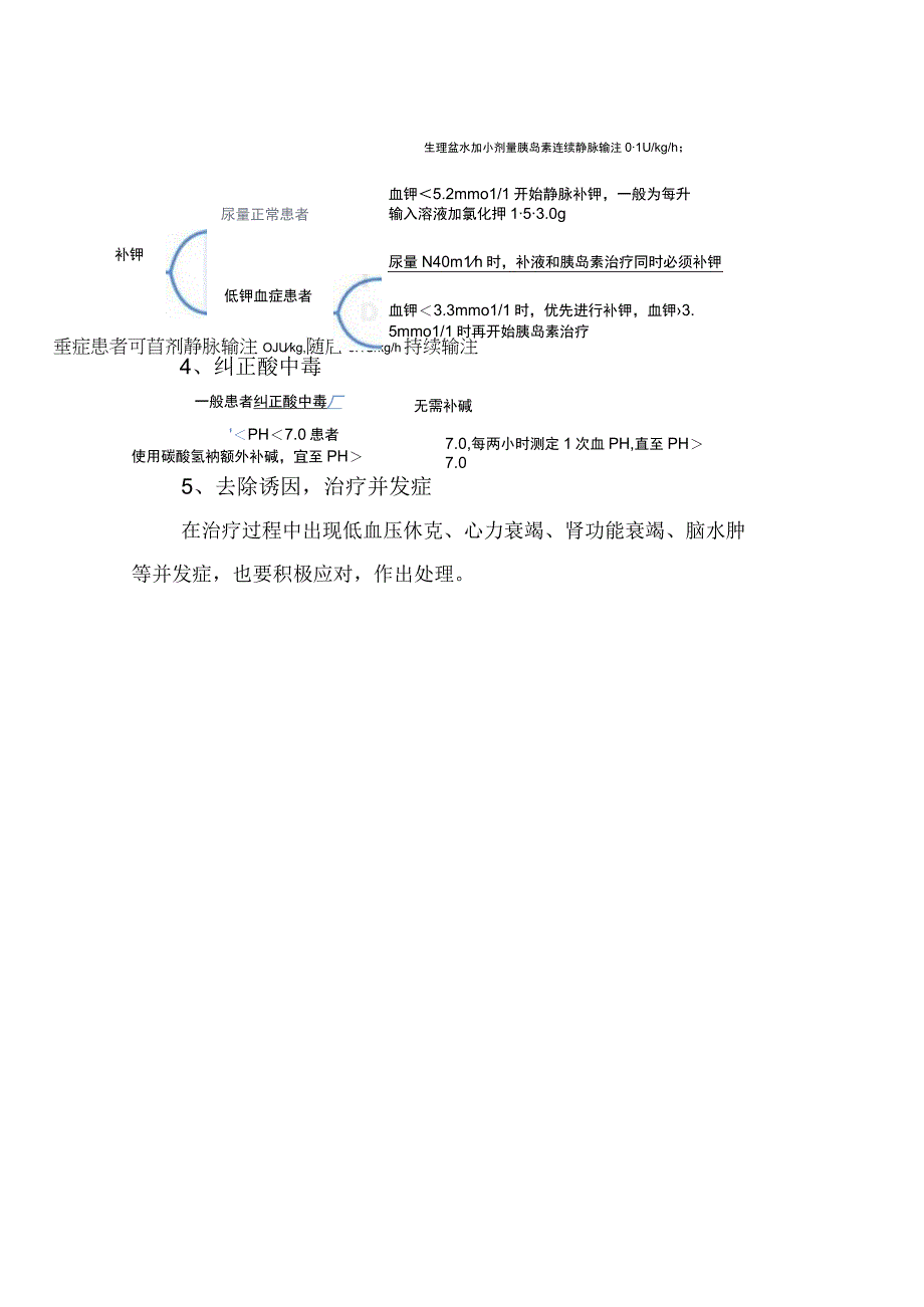 临床糖尿病酮症酸中毒发病机制临床表现诊断检查及治疗措施.docx_第3页