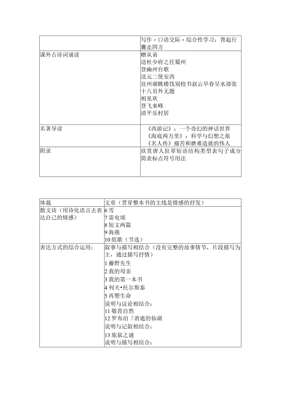 人教版第八册下.docx_第2页