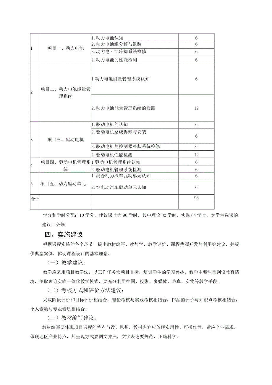 《新能源汽车驱动电机与控制技术》课程标准.docx_第2页