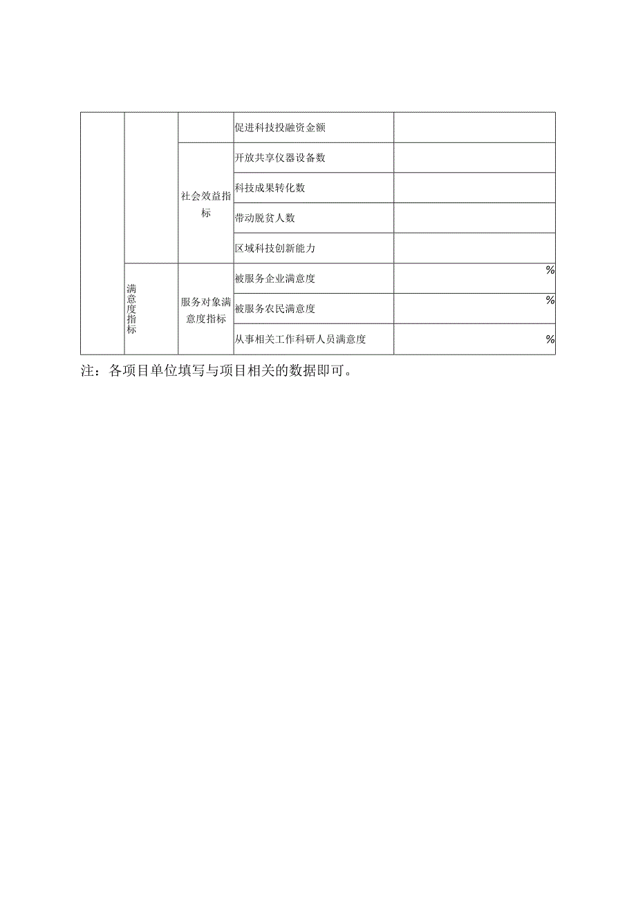 中央对地方专项转移支付区域绩效目标申报表.docx_第2页