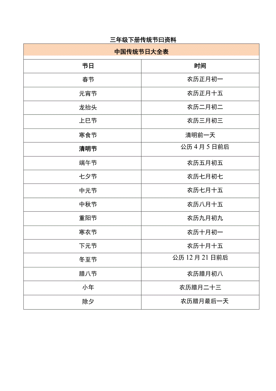 三年级下册传统节日资料.docx_第1页