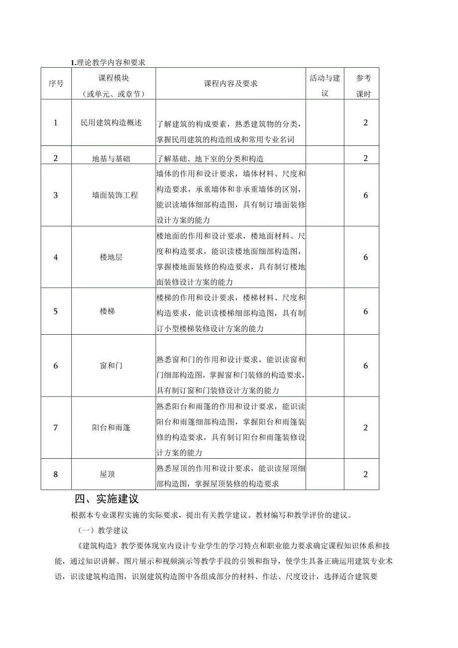 《建筑构造》课程标准.docx_第2页