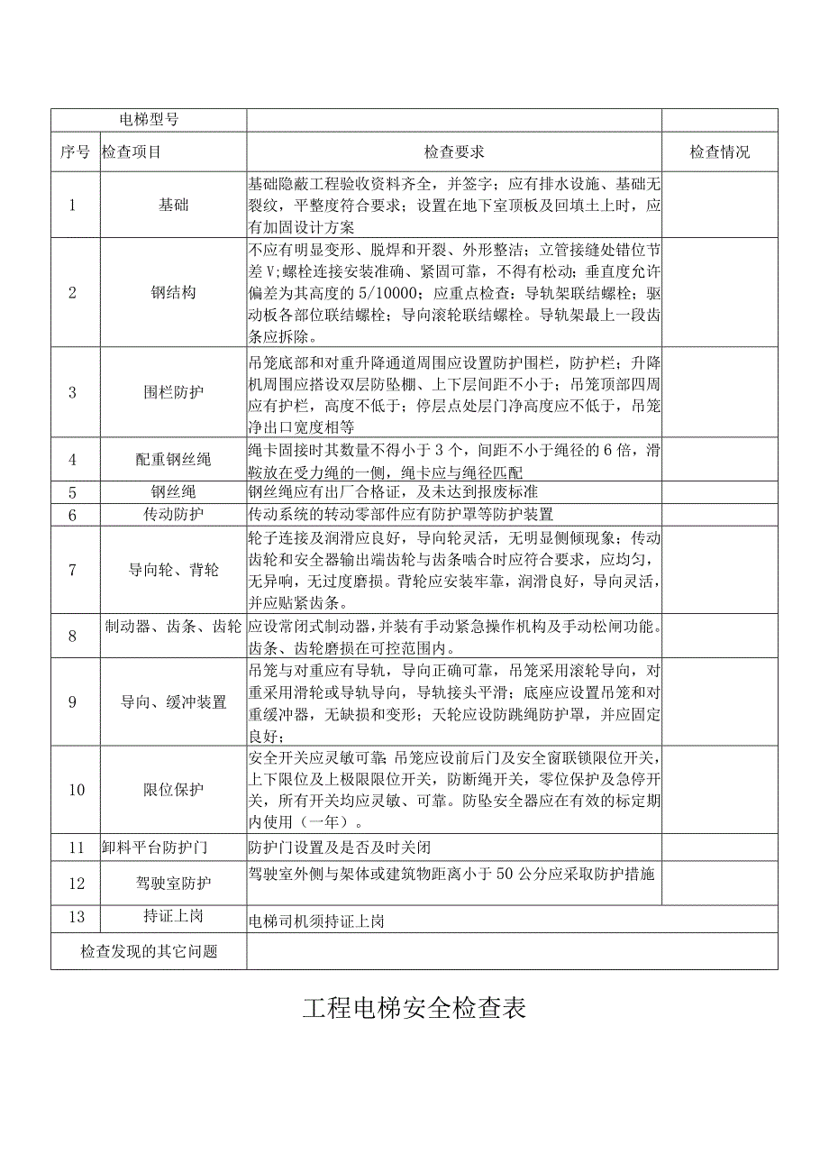 乘坐电梯安全须知模板.docx_第2页