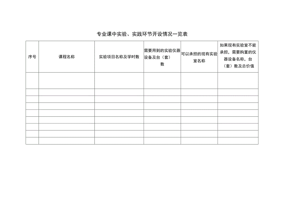 专业课中实验实践环节开设情况一览表.docx_第1页