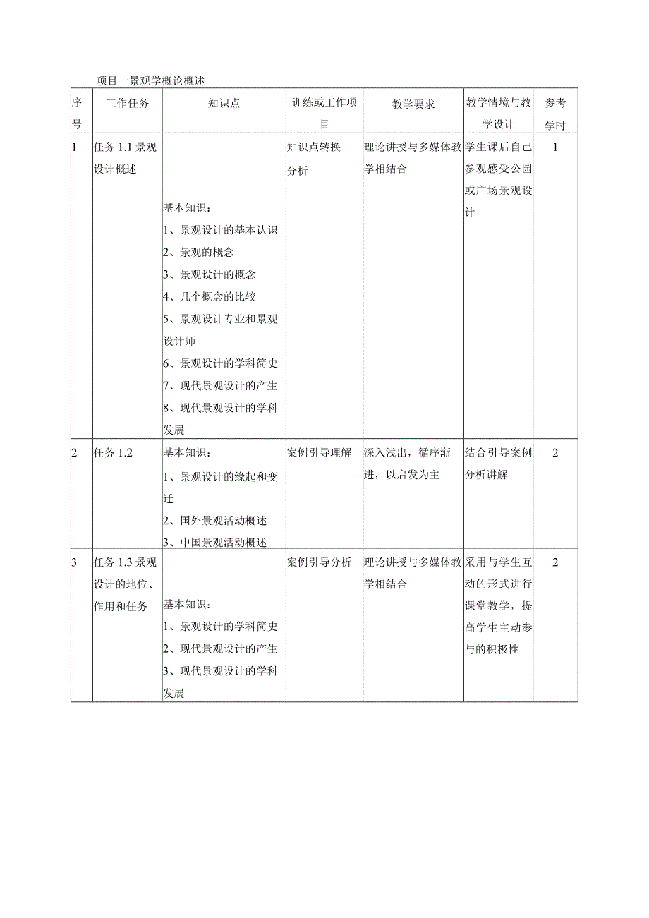 《景观学概论》课程标准.docx_第3页