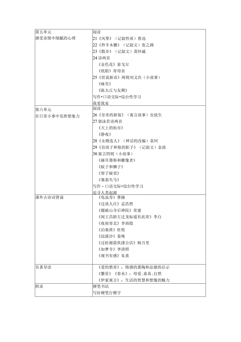 人教版课内知识体系梳理.docx_第2页