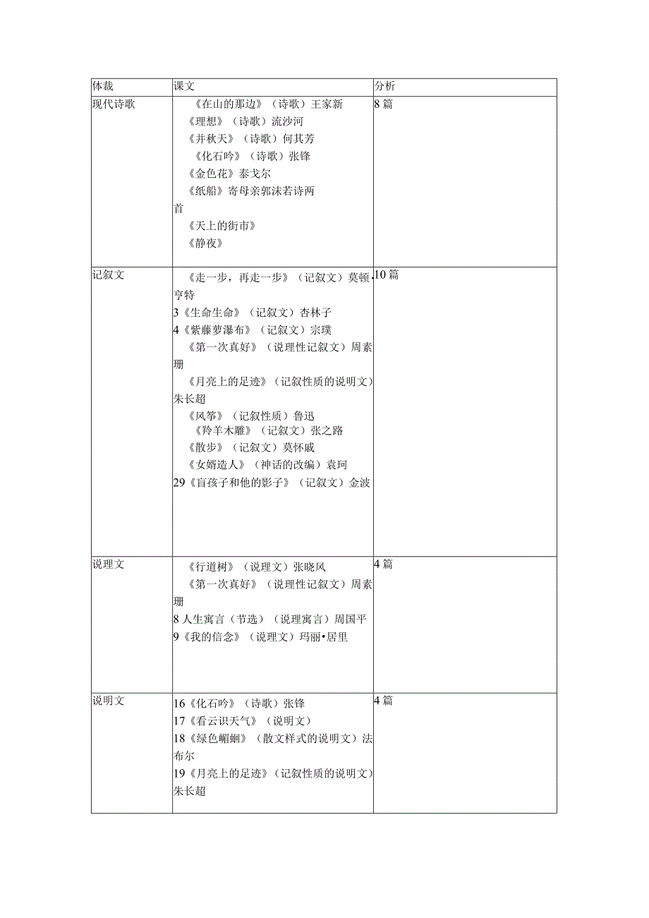 人教版课内知识体系梳理.docx_第3页