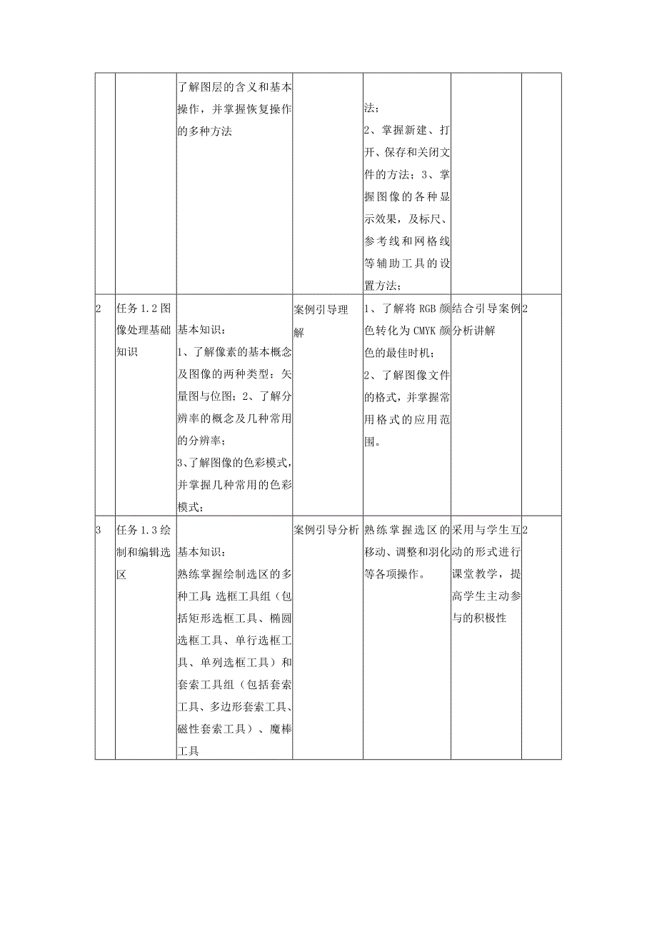 《photoshop》课程标准.docx_第3页