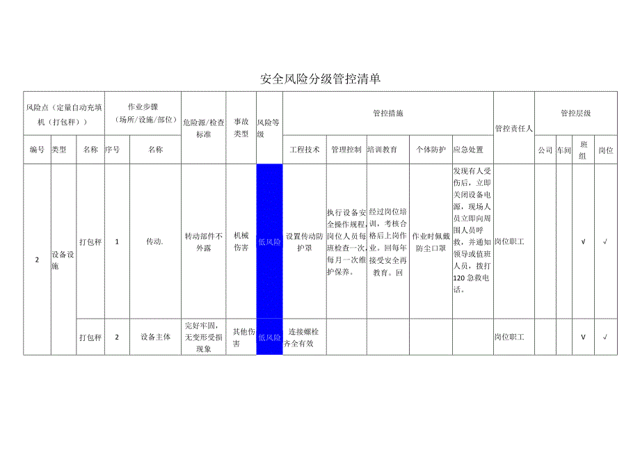 农牧科技有限公司定量自动充填机打包秤安全风险分级管控清单.docx_第1页