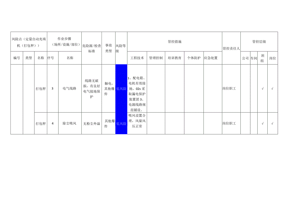 农牧科技有限公司定量自动充填机打包秤安全风险分级管控清单.docx_第2页