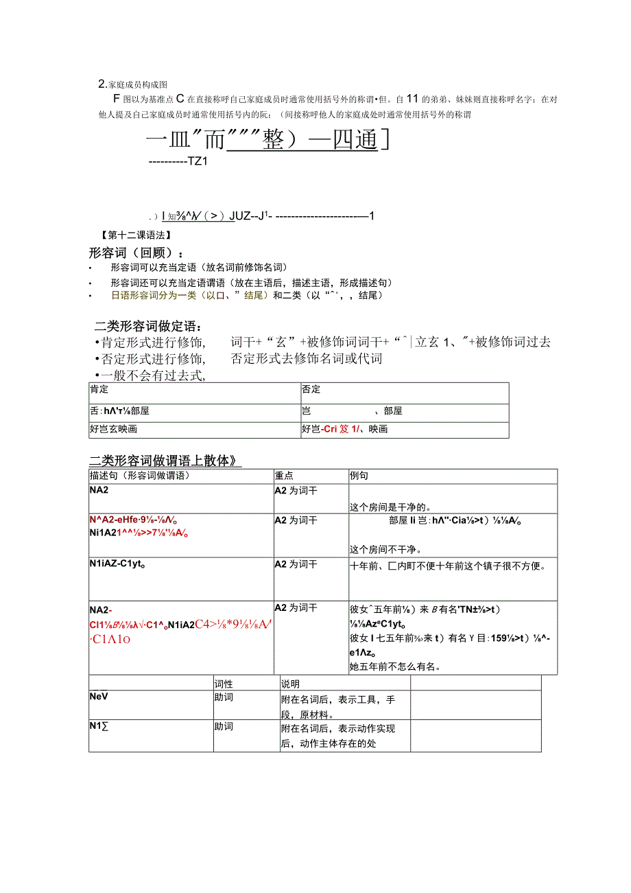 初中日语人教版第一册第三单元+第十二课复习讲义.docx_第2页