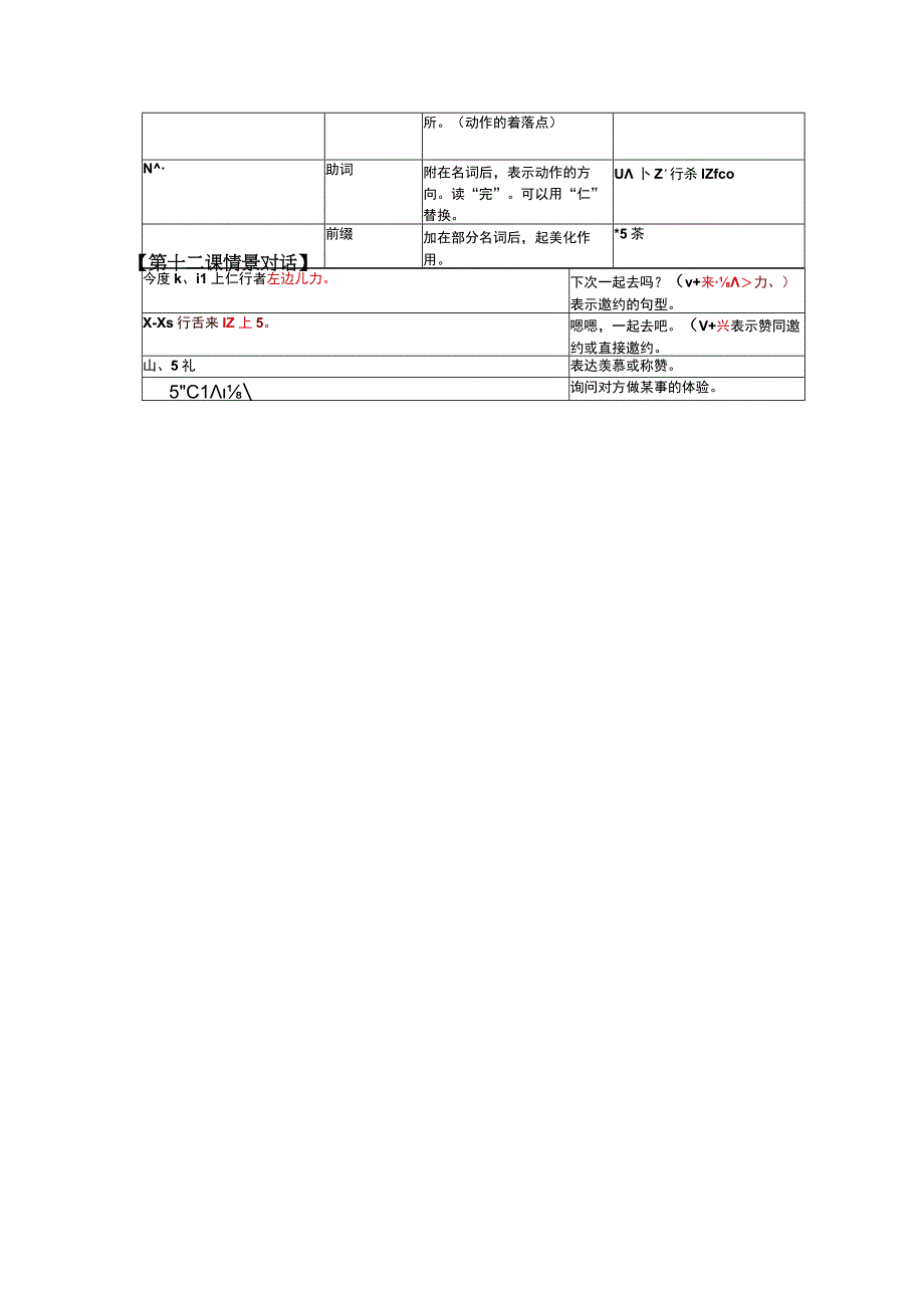 初中日语人教版第一册第三单元+第十二课复习讲义.docx_第3页