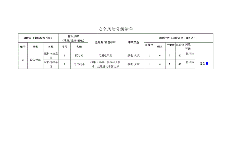 农牧科技有限公司电脑配料系统安全风险分级清单.docx_第1页