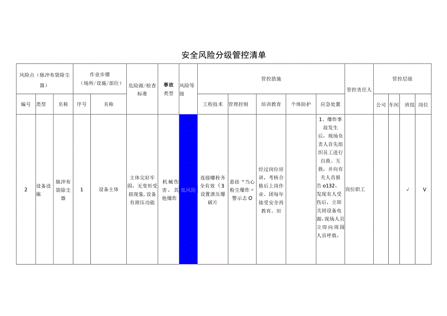 农牧科技有限公司脉冲布袋除尘器安全风险分级管控清单.docx_第1页