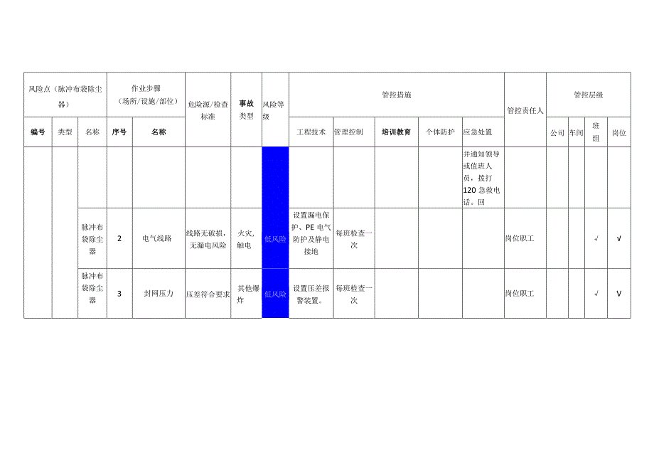 农牧科技有限公司脉冲布袋除尘器安全风险分级管控清单.docx_第2页