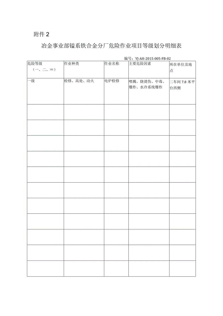 危险作业项目等级划分明细表.docx_第1页