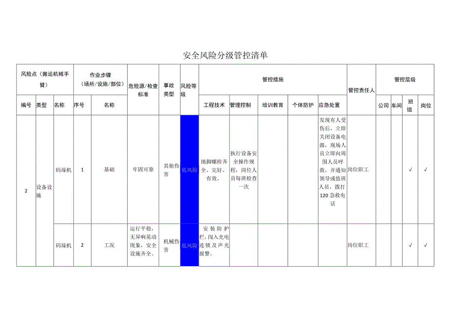 农牧科技有限公司搬运机械手臂安全风险分级管控清单.docx_第1页