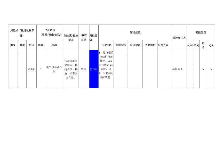 农牧科技有限公司搬运机械手臂安全风险分级管控清单.docx_第2页