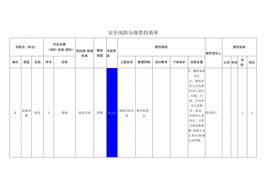 农牧科技有限公司料仓安全风险分级管控清单.docx_第1页