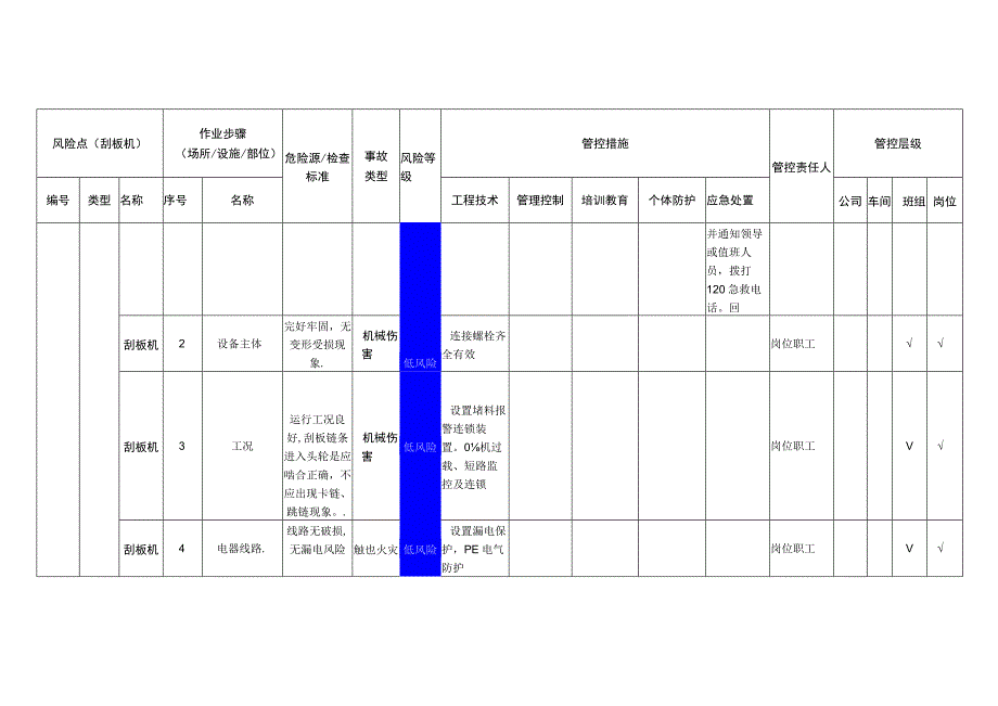 农牧科技有限公司刮板机安全风险分级管控清单.docx_第2页