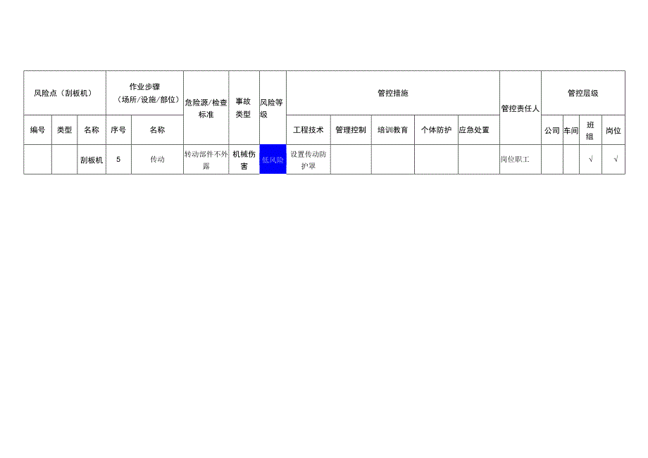 农牧科技有限公司刮板机安全风险分级管控清单.docx_第3页