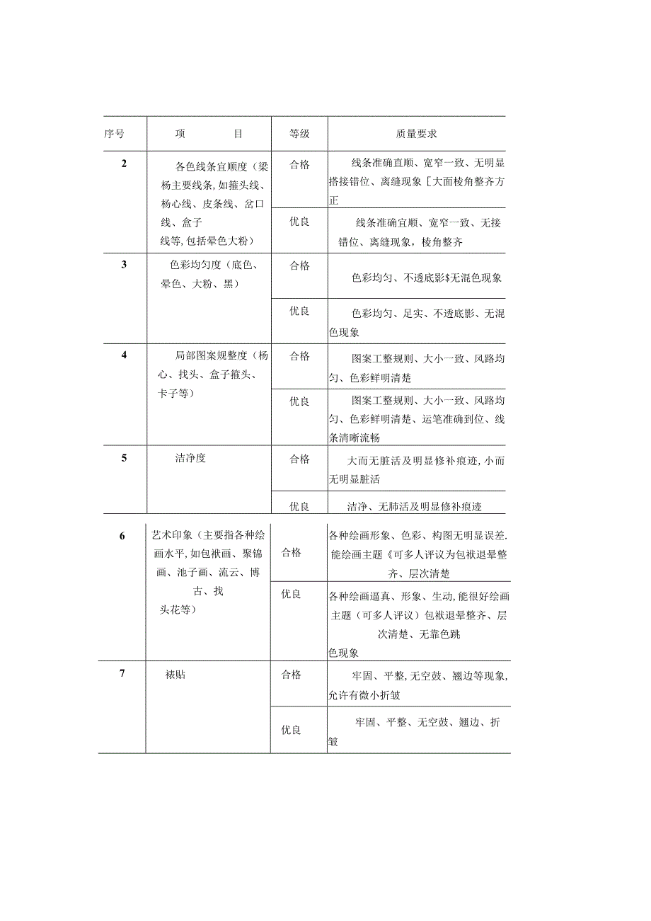 古建类技能竞赛技术标准.docx_第3页