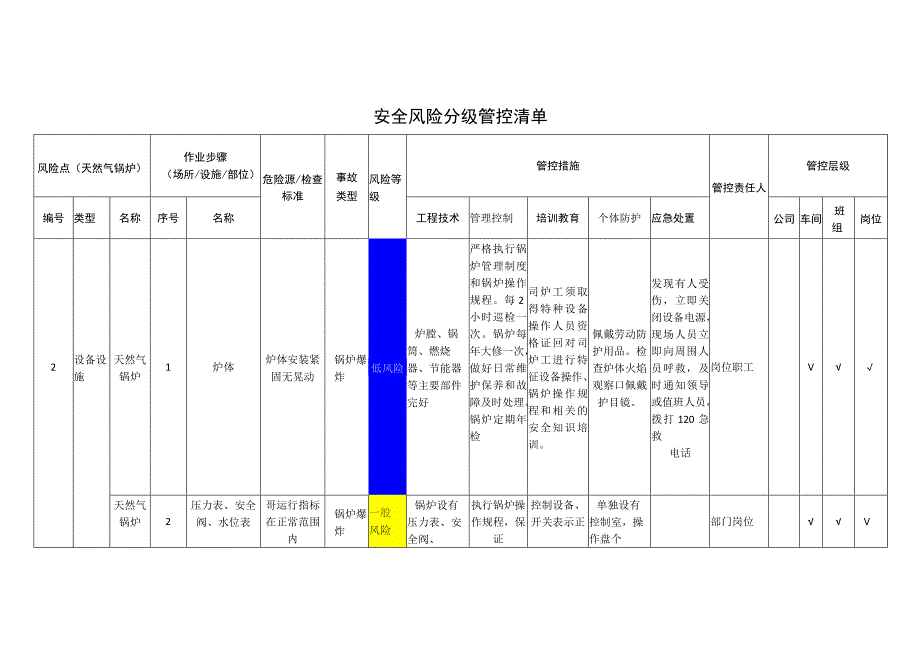 农牧科技有限公司天然气锅炉安全风险分级管控清单.docx_第1页