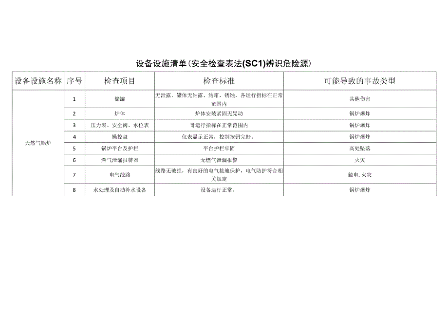 农牧科技有限公司bdeaabbadaa安全检查表法辨识分析.docx_第1页