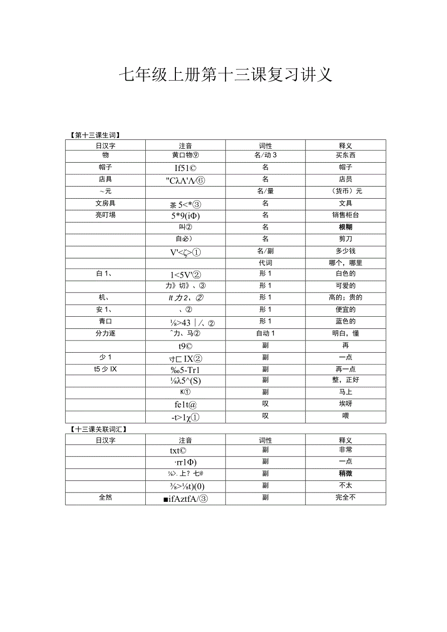 初中日语人教版第一册第四单元+第十三课复习讲义.docx_第1页