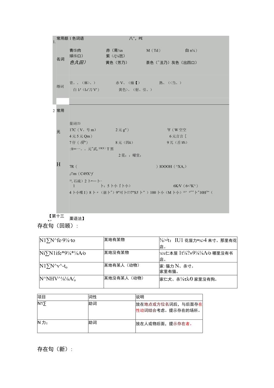 初中日语人教版第一册第四单元+第十三课复习讲义.docx_第2页