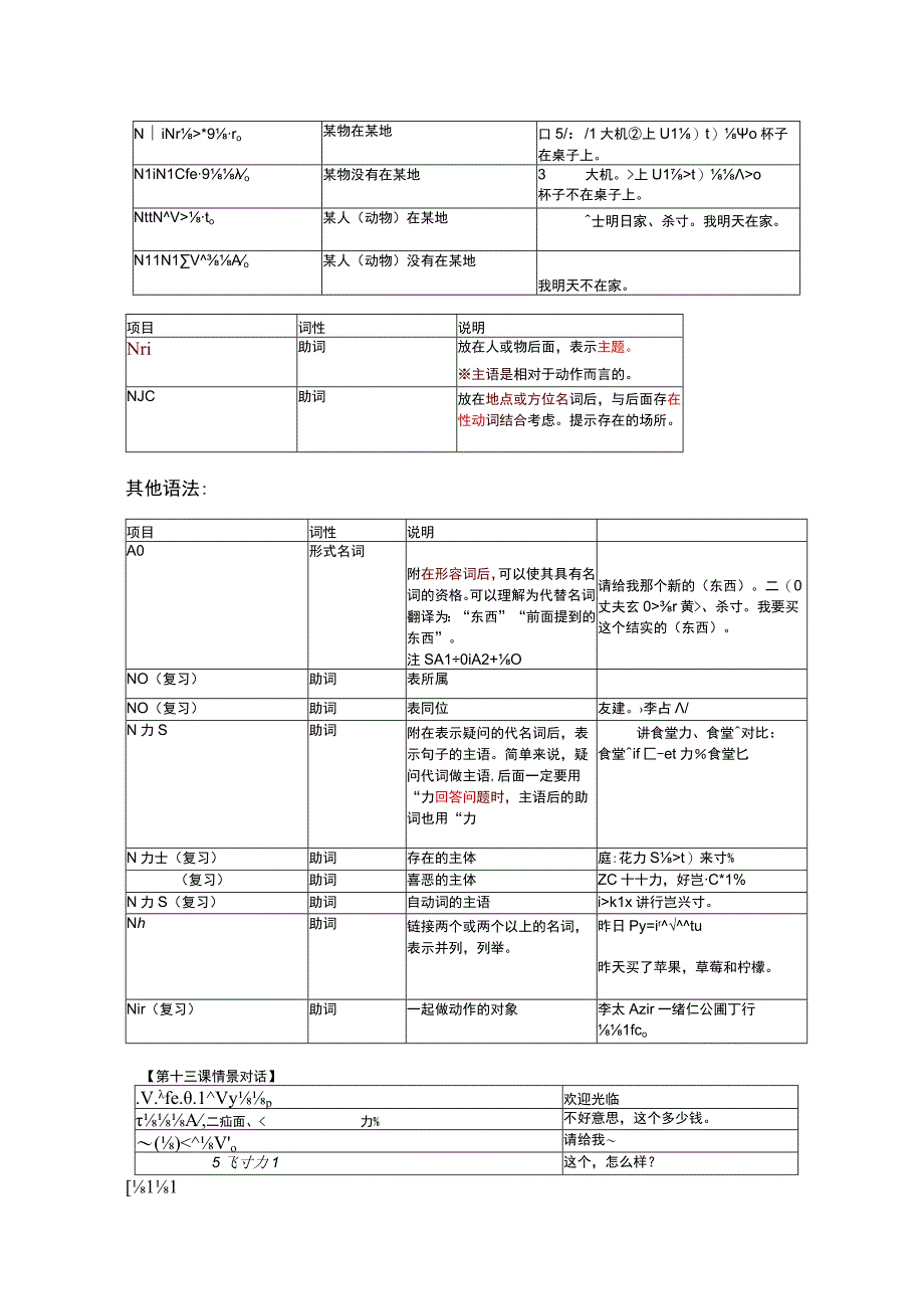 初中日语人教版第一册第四单元+第十三课复习讲义.docx_第3页