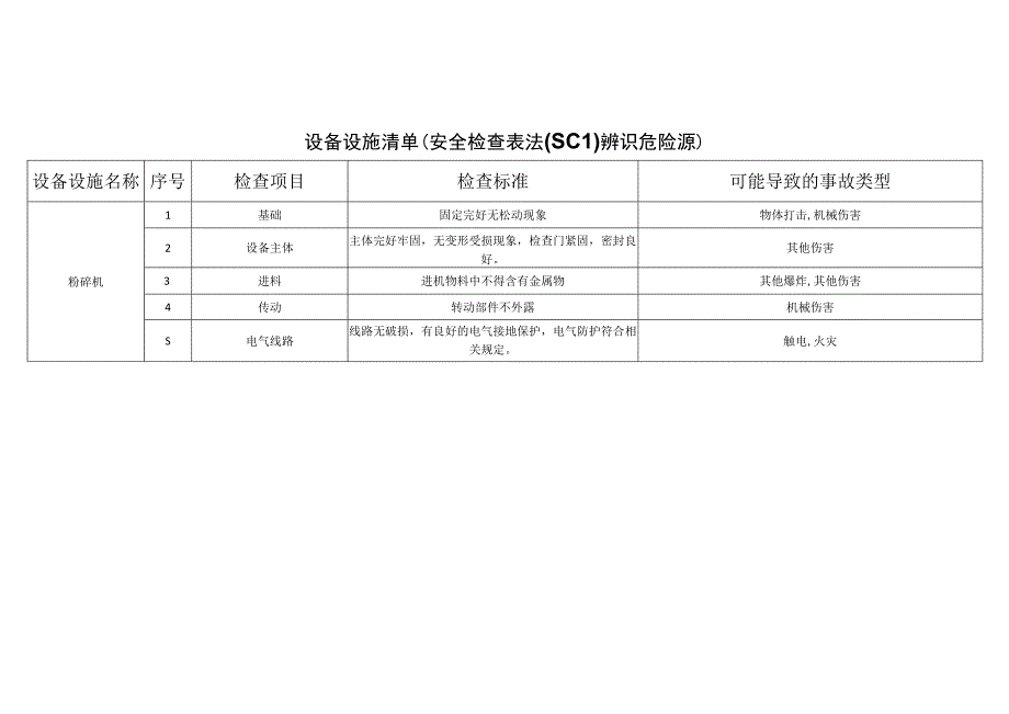 农牧科技有限公司eaccccffe安全检查表法辨识分析.docx_第1页