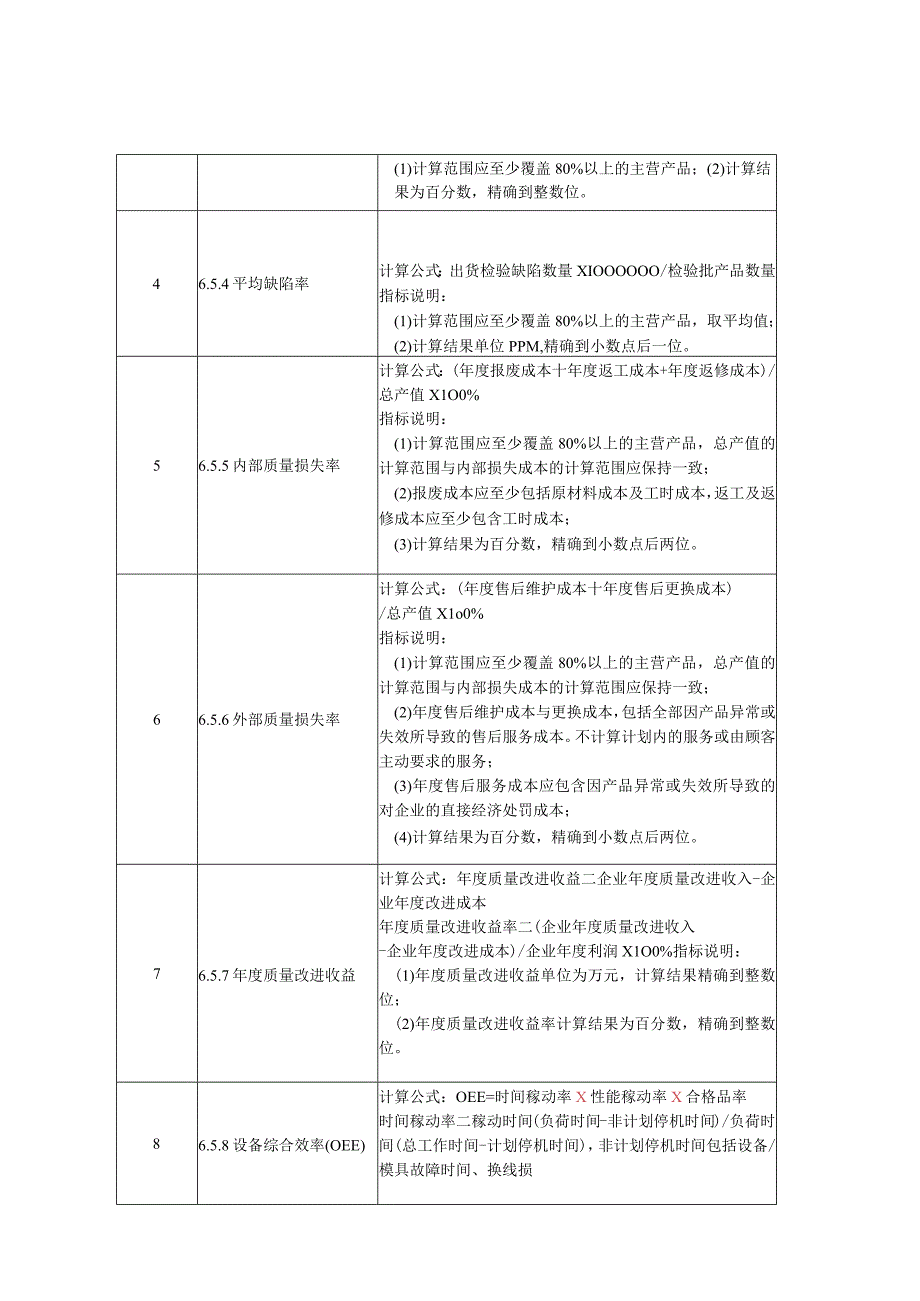 制造业企业质量管理能力评价部分指标释义及计算方法评价内容及相关支撑证据典型示例.docx_第2页