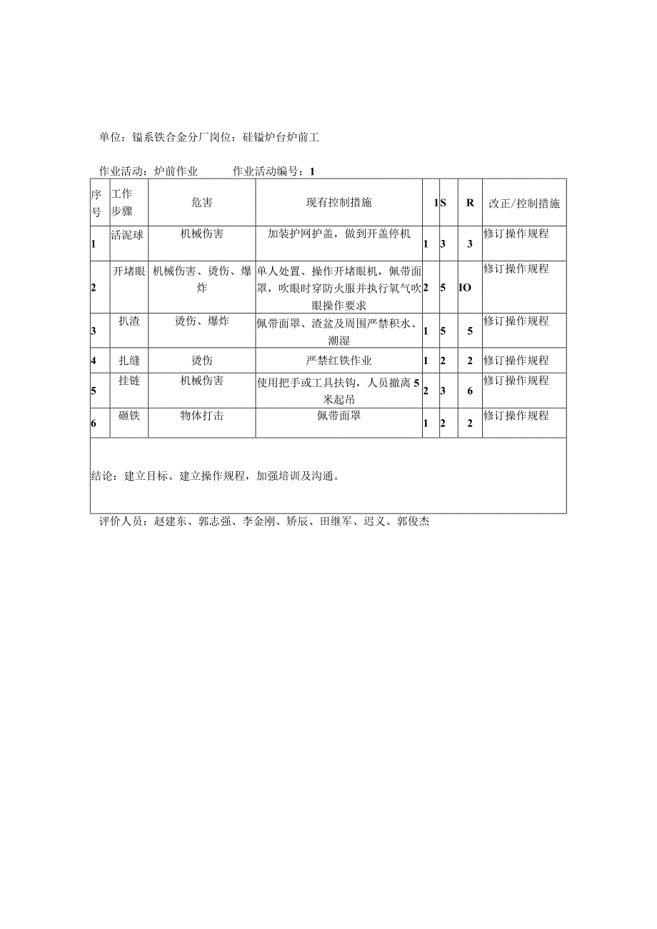 合金厂作业表 工作危害分析JHA 记录表.docx_第1页