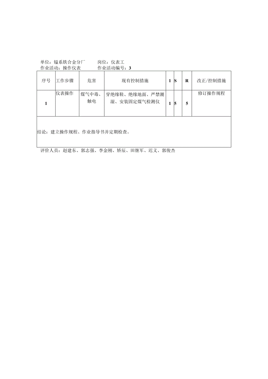 合金厂作业表 工作危害分析JHA 记录表.docx_第3页