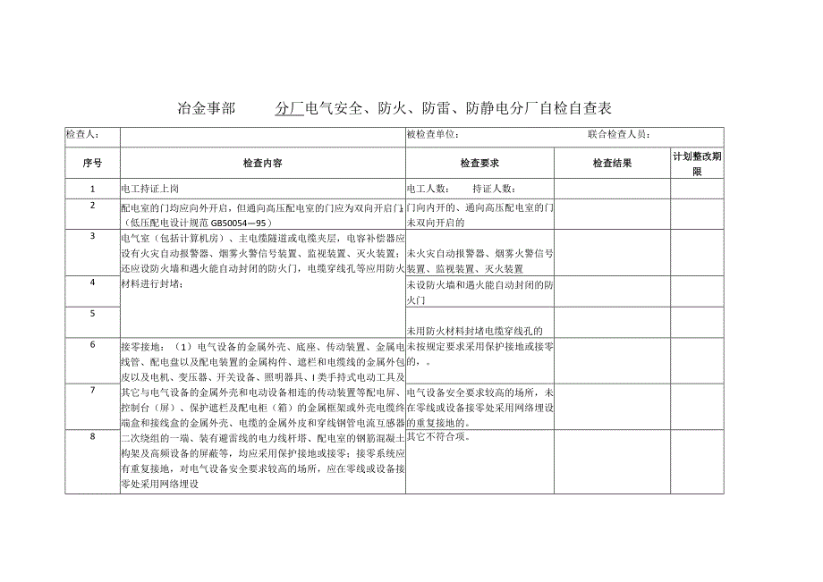 冶金事业部安全环保部电气防火专项检查通知模板.docx_第3页