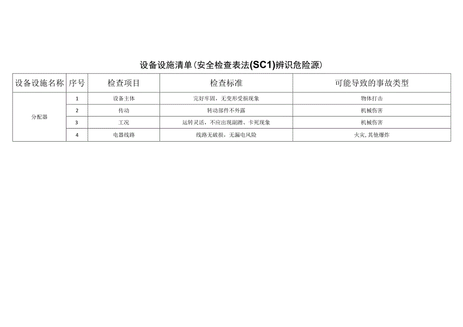 农牧科技有限公司dbebddafdf安全检查表法辨识分析.docx_第1页